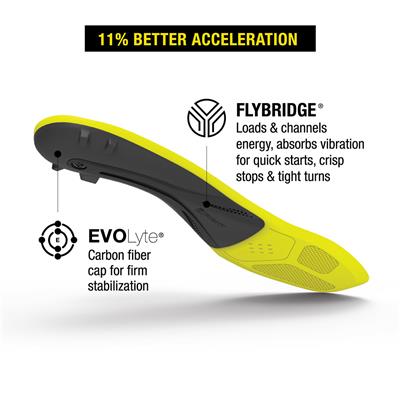 Superfeet Carbon Pro Hockey Insole - Senior