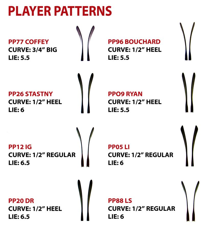 Easton Curve and Blade Pattern Chart