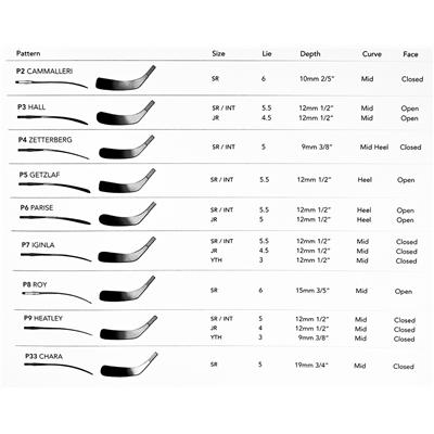 Easton Curve and Blade Pattern Chart