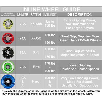 wheel inline labeda asphalt outdoor gripper hockey