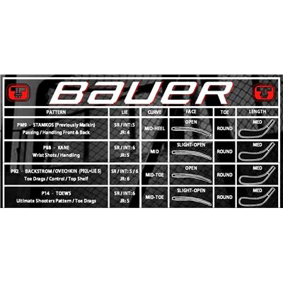 bauer stick blade chart